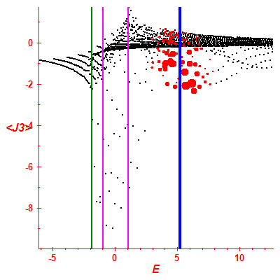 Peres lattice <J3>